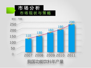 娃哈哈激活飲品2013-2016年度市場(chǎng)營(yíng)銷策劃方案