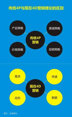 市場(chǎng)營(yíng)銷策劃方案怎么做？這個(gè)方法將會(huì)幫到你