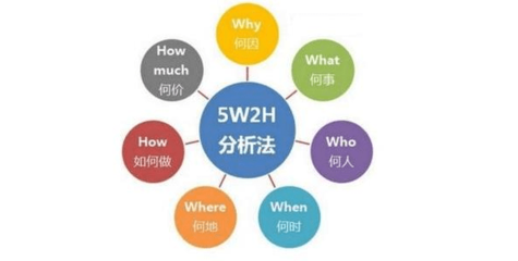 袁帥 網(wǎng)絡(luò)營(yíng)銷策劃企業(yè)要避開的4個(gè)誤區(qū)